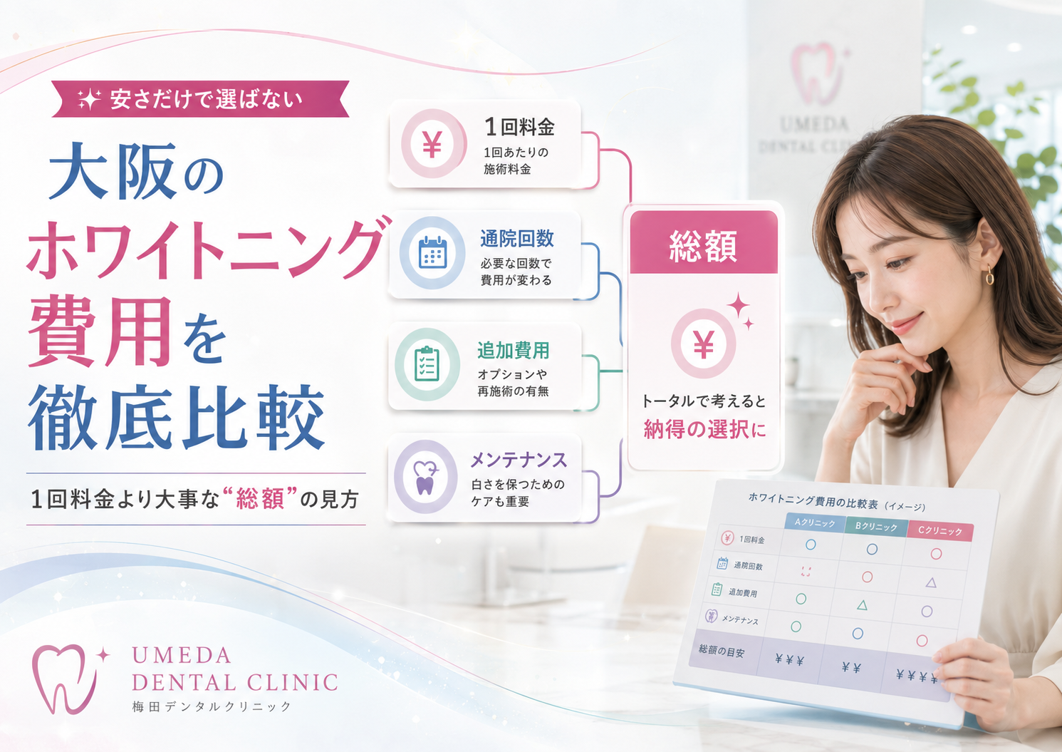 大阪のホワイトニング費用を徹底比較｜1回料金より大事な“総額”の見方