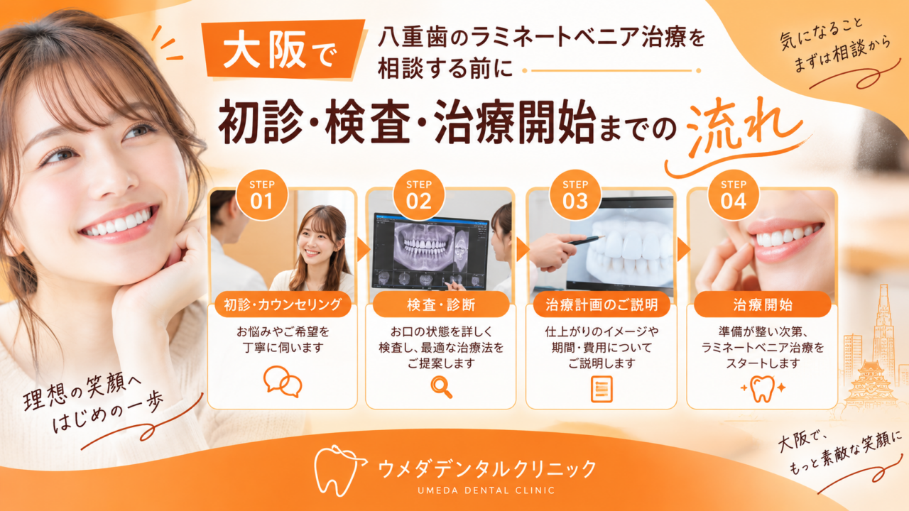 大阪で八重歯のラミネートベニア治療を相談する前に｜初診・検査・治療開始までの流れ