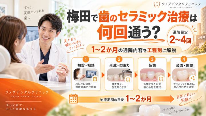 梅田で歯のセラミック治療は何回通う？1〜2か月の通院内容を工程別に解説