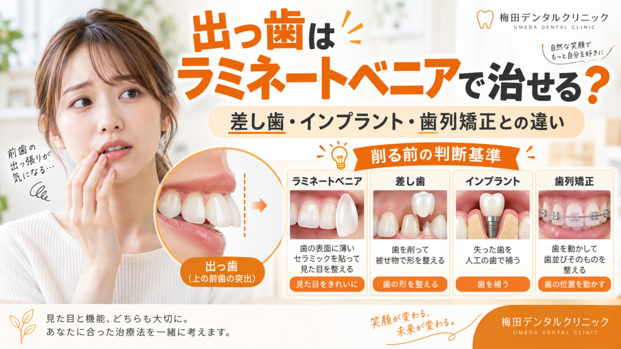 出っ歯はラミネートベニアで治せる?差し歯・インプラント・歯列矯正との違いと削る前の判断基準